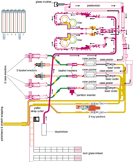 A drawing of the line gives some idea of how many individual pieces of equipment must communicate with each other along the comm