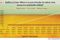 Figure 1—Source: Diagraph Marking & Coding