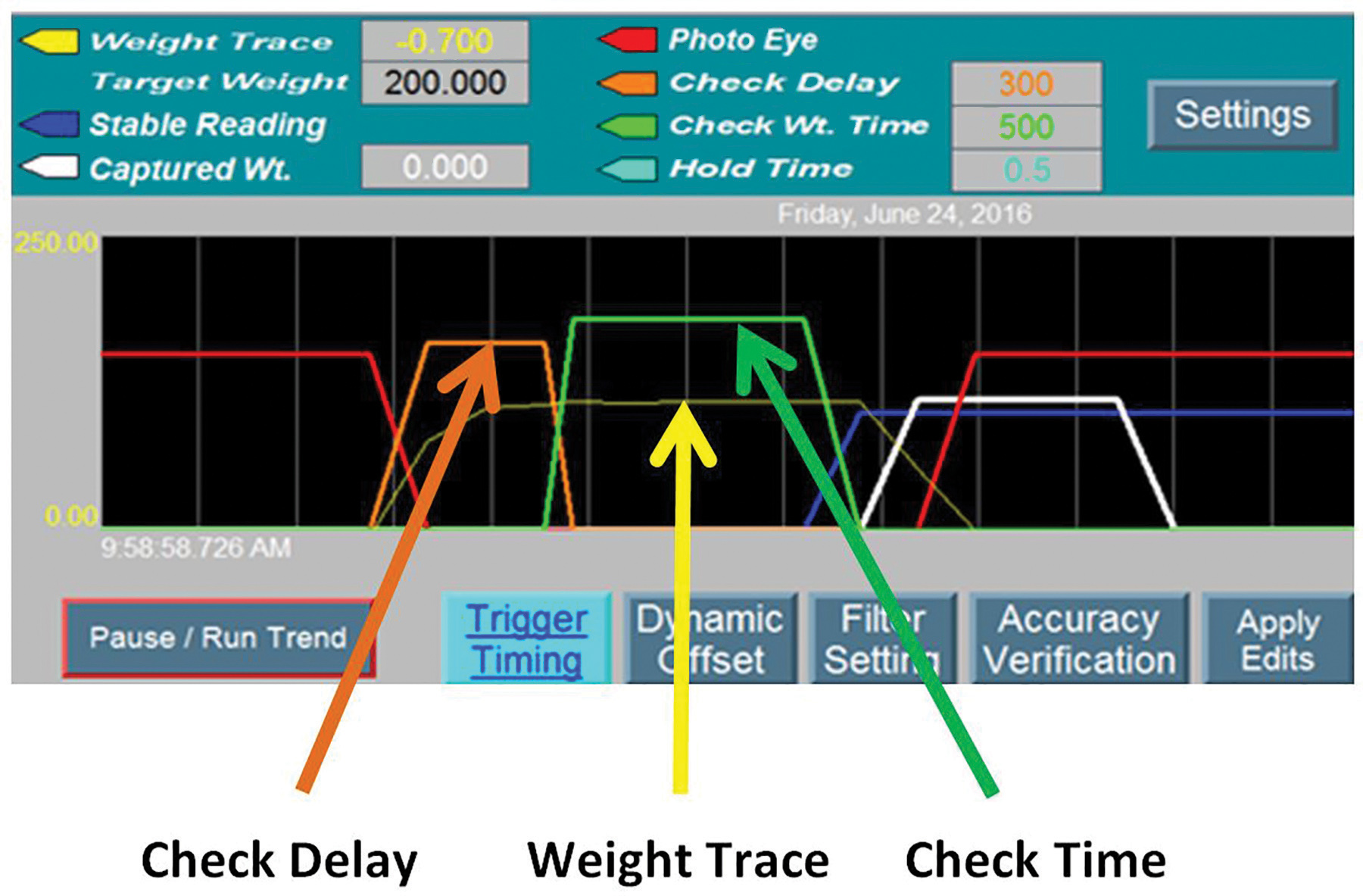 Built-in visualization tools eliminate the trial-and-error of product set-up, enabling operators to capture the entire checkweighing process and display results on the machine&rsquo;s HMI screen.