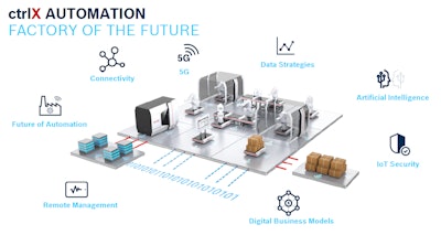 Bosch Factory Of Future