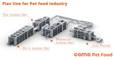 One case packer receives cartons from one of two different robotic cartoning systems.