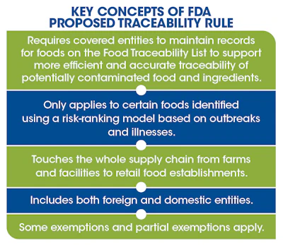 0221 Pov Key Concepts