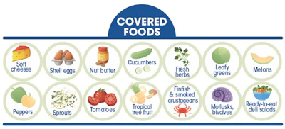 Coveredfoods