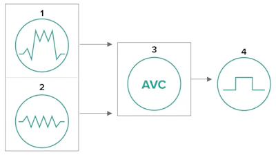 Figure 3 shows an active vibration compensation (AVC) schematic.