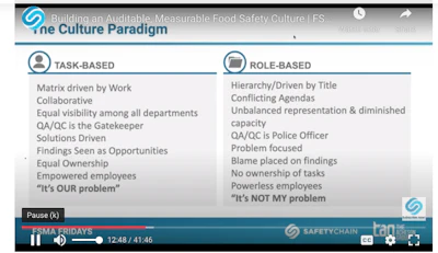 Image courtesy of The Acheson Group (TAG) and Safetychain. FSMA Fridays, “Building an Auditable, Measurable Food Safety Culture.”