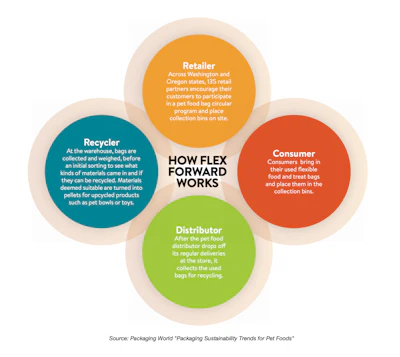 Fast Forward Graphic