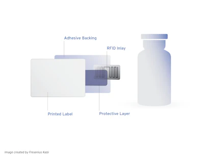 The company began implementation of its +RFID system at its Sweden facility. Photo credited to Fresenius Kabi.