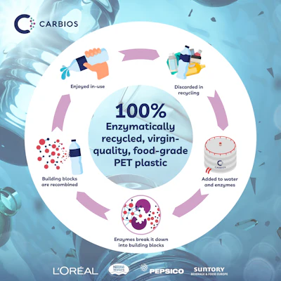 Carbios Enzyme Explainer Infograhpic 1 V02