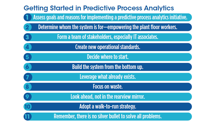 Predictive Process Analytics