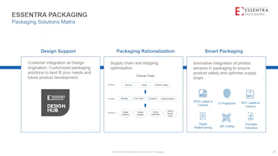 In the case of a packaging design center, the focus is split into three care areas.