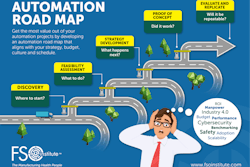 Automation Roadmap