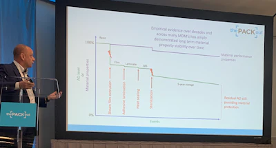 Henk Blom explains that long-term material stability has been observed for decades, including after events such as extrusion and heat sealing. (Note: The sterilization method chosen affects degradation of the film.) Image courtesy: the[PACK]out