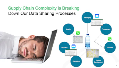 As the world stands right now, even intracompany data uses different languages, which is in part to blame for those 120 steps beforementioned.