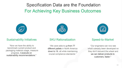 Wright lists the benefits of improving spec management.