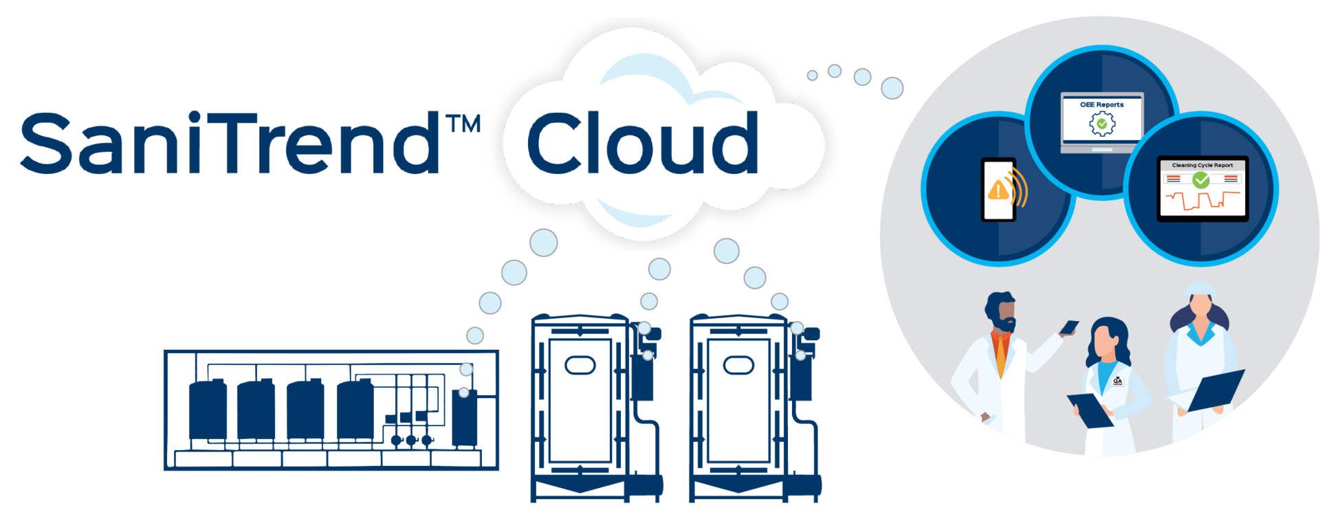 Cloud Based Software