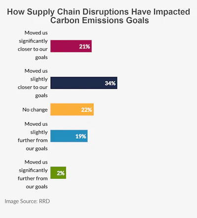 Sustainability Graph