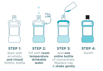 Directions on how to use the new concentrate can be accessed via on-pack labeling, product description pages, the concentrate landing page, and Listerine’s social media platforms.