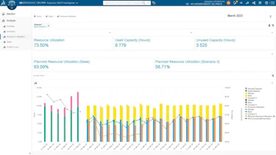 Dassault Systemes’ virtual supply chain allows businesses to simulate various scenarios or resource configurations against baseline operations, enabling managers to look for ways to optimize normal operations, or perform ‘stress tests’ against simulated disruptions.