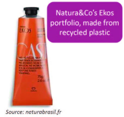 Natura&Co's Ekos portfolio