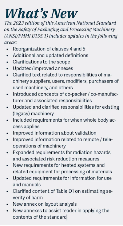 2023 Updates on Updates on ANSI/PMMI B155.1