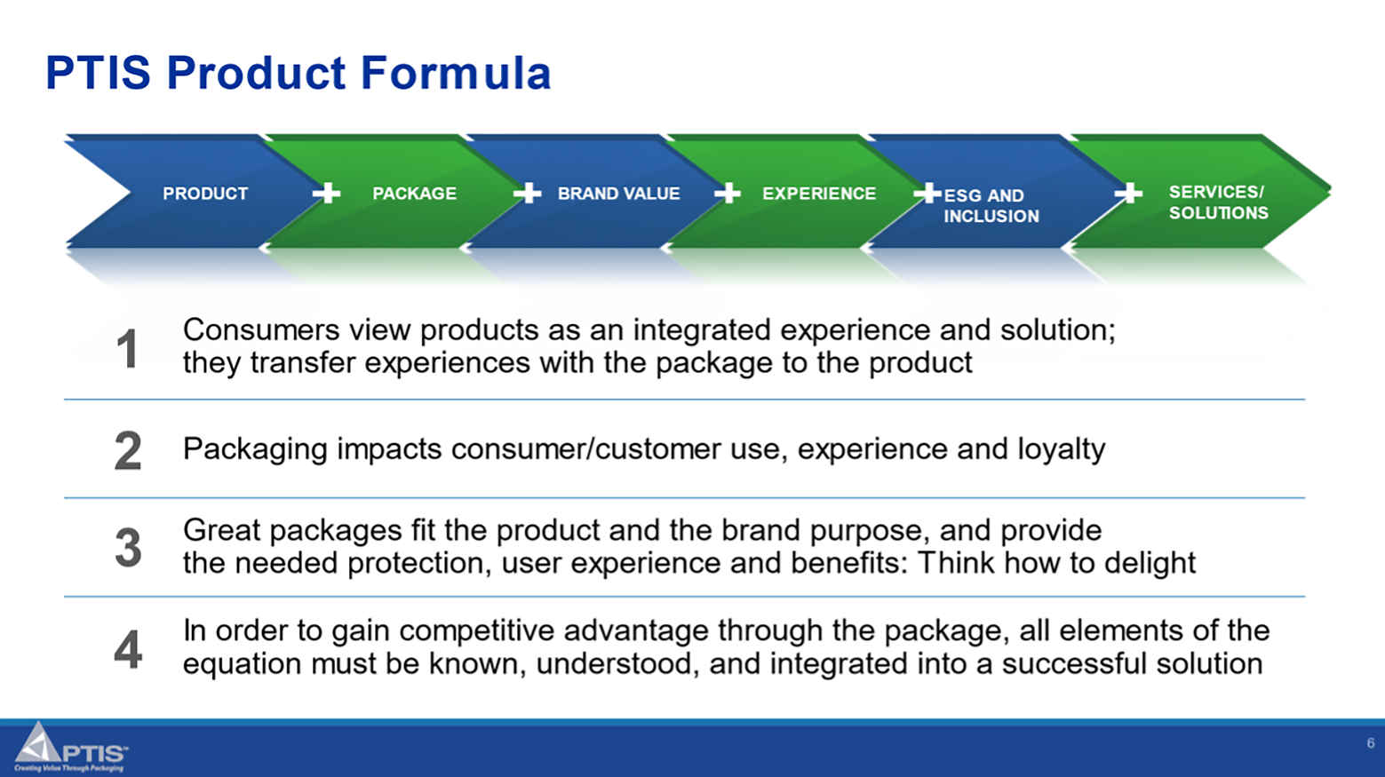Ptis Product Formula Resample