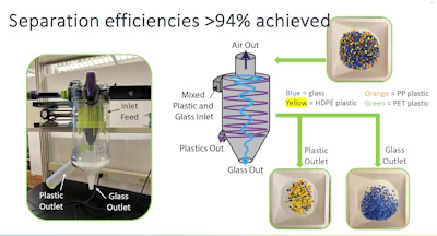 Pilot technology developed by MIT ChemE NSF Graduate Research Fellow Alexis Hocken uses a cyclone process to separate glass and small-format packaging during the MRF sortation process.