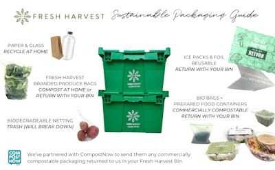 compostable packaging 2