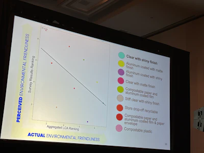 The conclusion confirmed significant misalignment.