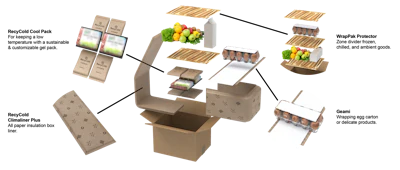 Coldchain Exploded With Text