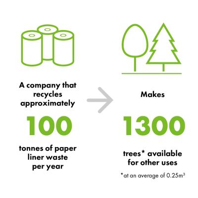Raf Raf Cycle Resource Efficiency Infographic Square Eng