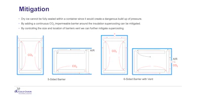 3 Barrier Mitigation