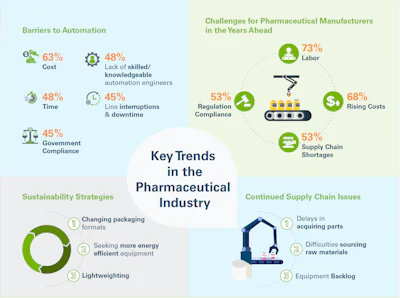 PMMI Business Intelligence: Pharmaceutical Packaging