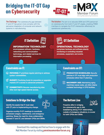 PMMI Max Cybersecurity