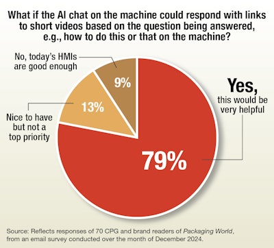 Ai Survey Chart 2
