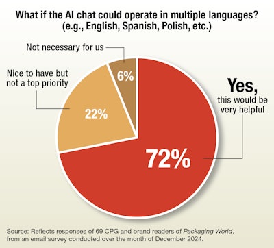Ai Survey Chart 3