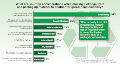 Sustainability Update 2 Chart