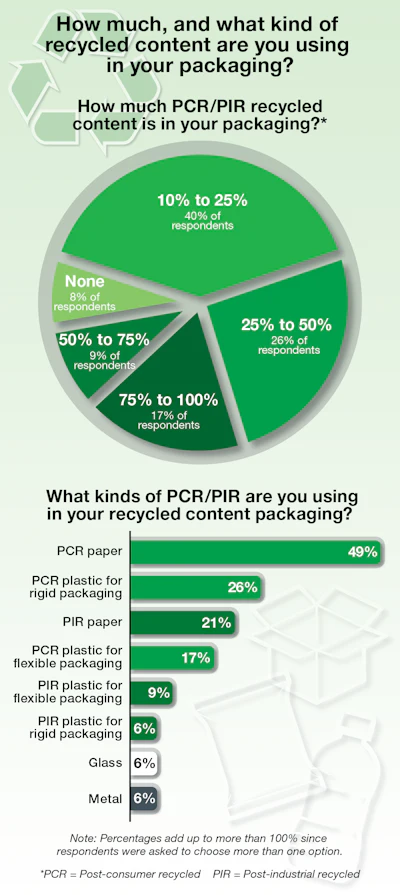 Sustainability Update 3 Chart