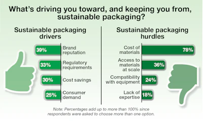 Sustainability Update 4 Chart