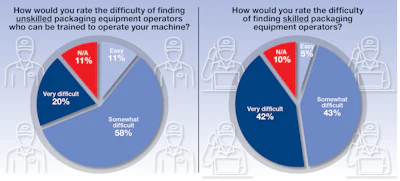 Workforce New 4 Chart