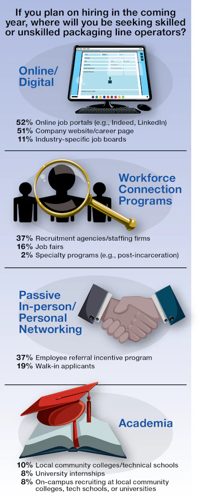 Workforce Update 3 Chart