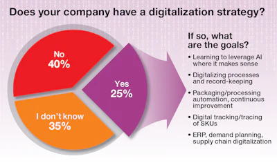 Digitalization Update 1 Chart