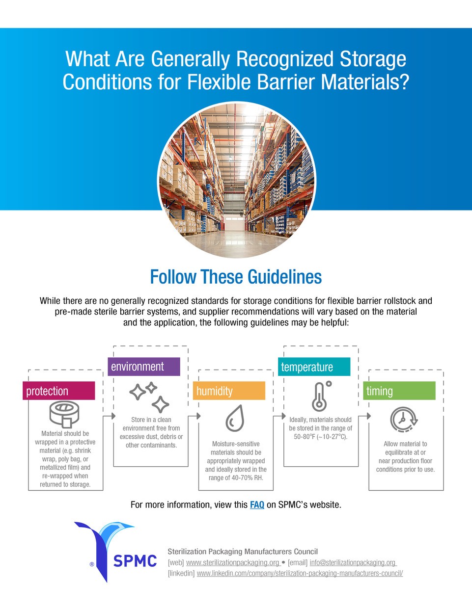 There are five key risk factors associated with the storage and handling of rollstock packaging materials and pSBSs. These include temperature, humidity, physical environment, protective measures, and time/equilibrium.