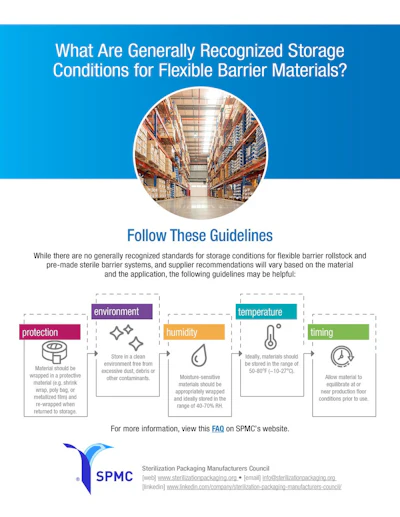 There are five key risk factors associated with the storage and handling of rollstock packaging materials and pSBSs. These include temperature, humidity, physical environment, protective measures, and time/equilibrium.