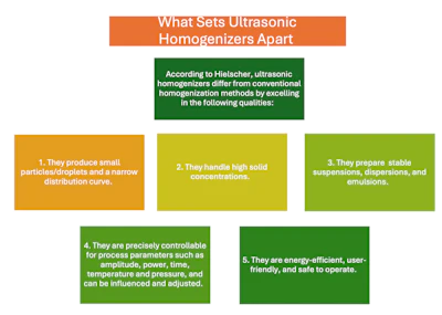 Ultrasonic homogenizers differ from conventional homogenization methods in five ways.