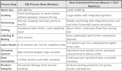 From Manual To Measured Side By Side Transformation