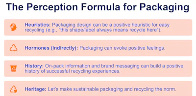 Abel’s Perception Formula is a framework based on how people actually make decisions.