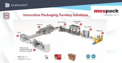 Mespack Pack Expo 2025