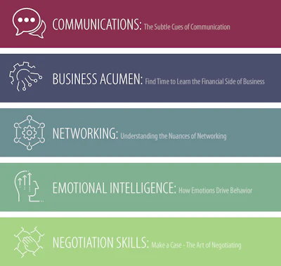 The presentation template included chapter markers for each of the work product's five sections.