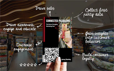 Connected Packaging The Game Changing Marketing Tool