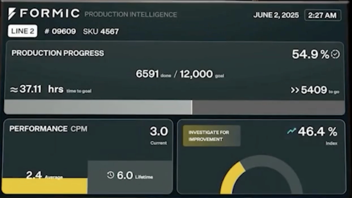 The FPI platform emphasizes customer-driven metrics, built around the genuine needs communicated by manufacturers.